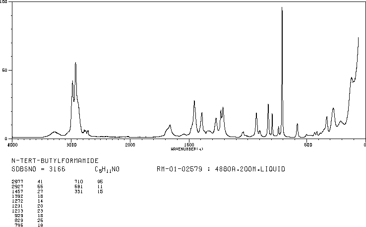 N-TERT-BUTYLFORMAMIDE(2425-74-3) IR1