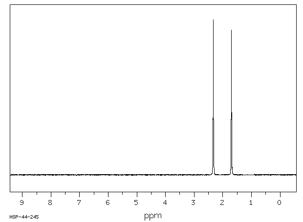 3,4,5,6-Tetrahydrophthalic anhydride(2426-02-0) MS