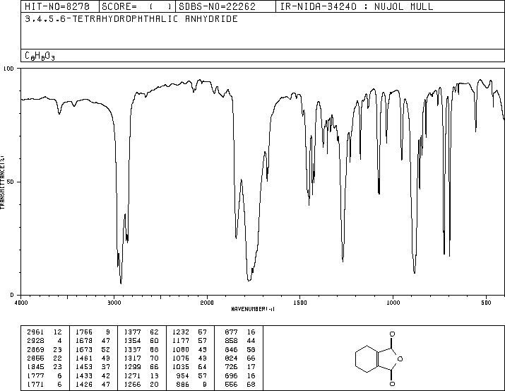 3,4,5,6-Tetrahydrophthalic anhydride(2426-02-0) MS