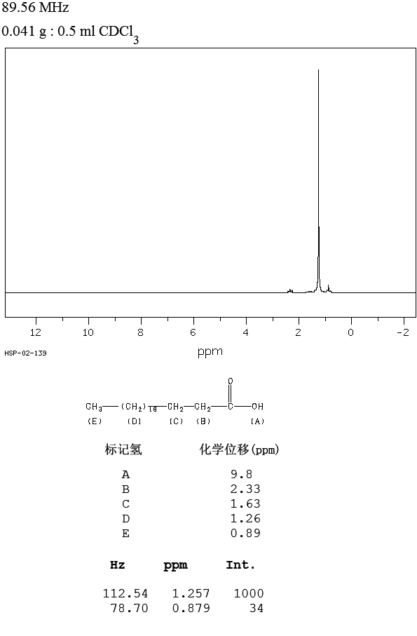 图谱