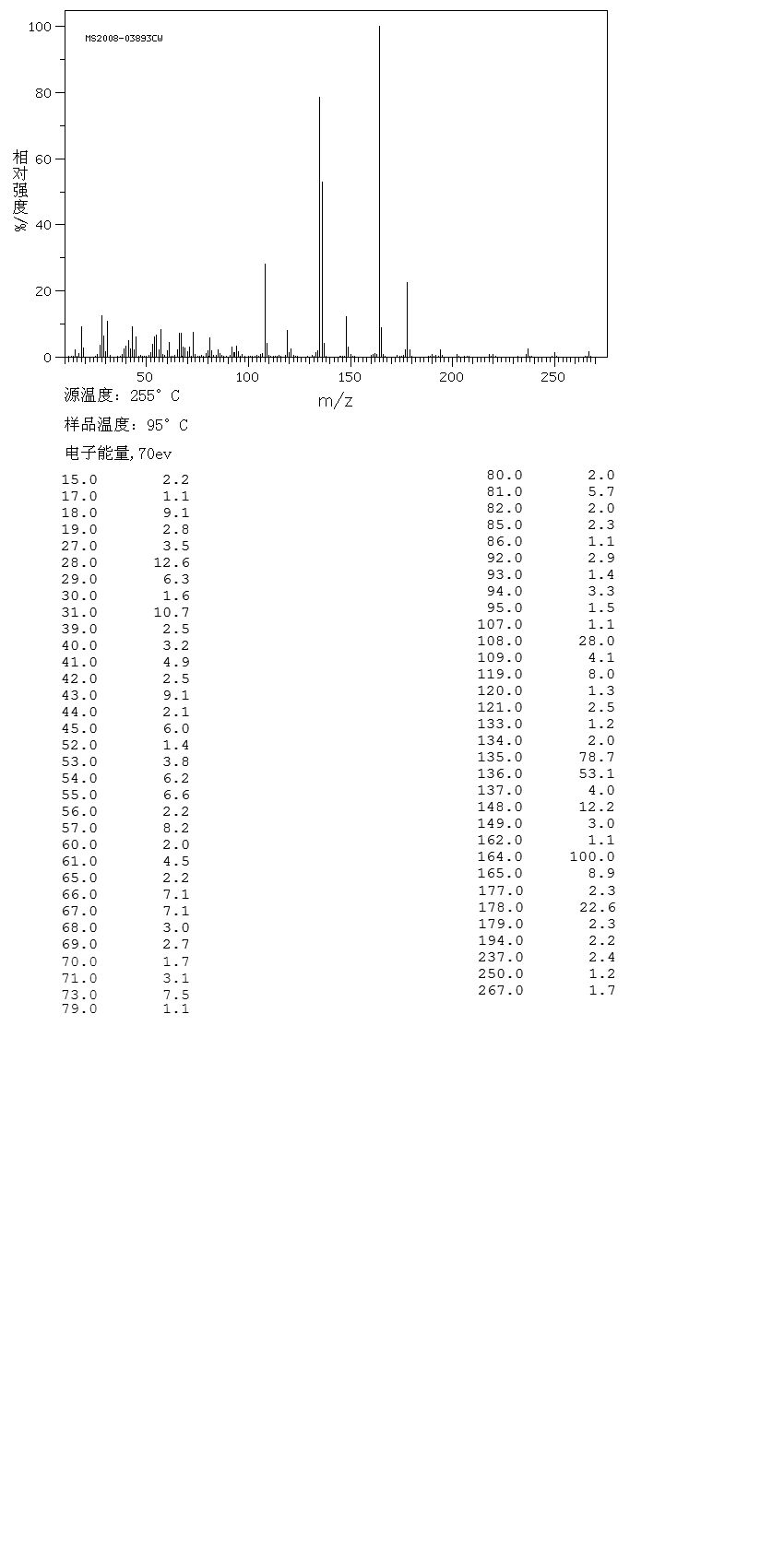 VIDARABINE (200 MG)G-2939UG/MG(AI)(24356-66-9) MS
