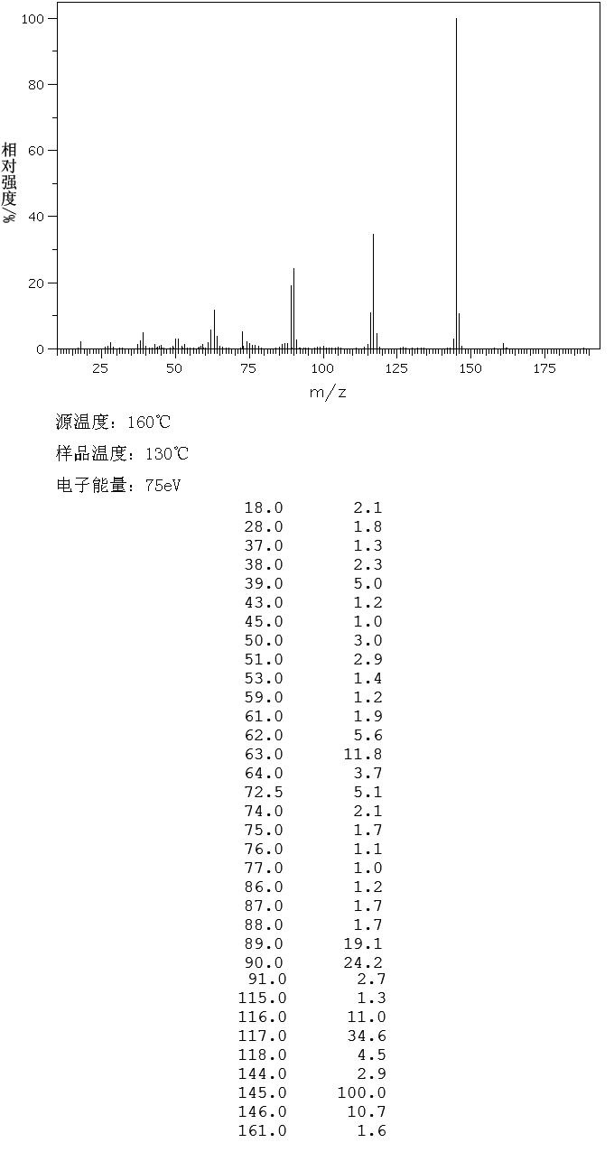 5-Hydroxyisoquinoline(2439-04-5) IR2
