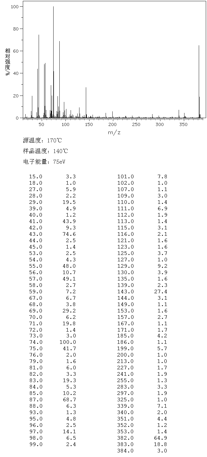 LIGNOCERIC ACID METHYL ESTER(2442-49-1) Raman