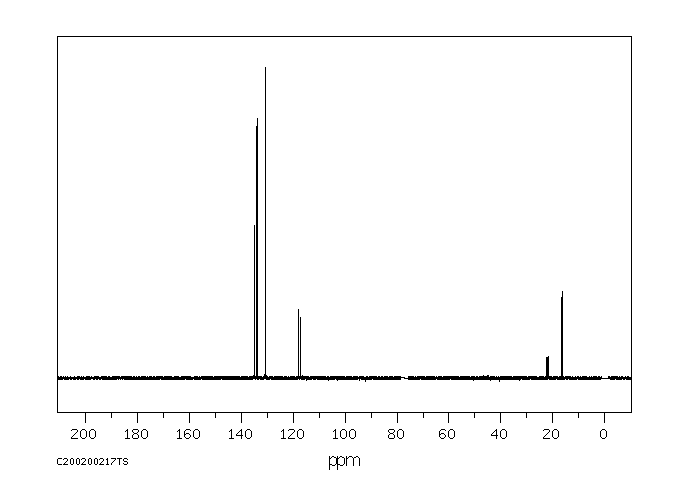 ISOPROPYLTRIPHENYLPHOSPHONIUM IODIDE(24470-78-8) MS