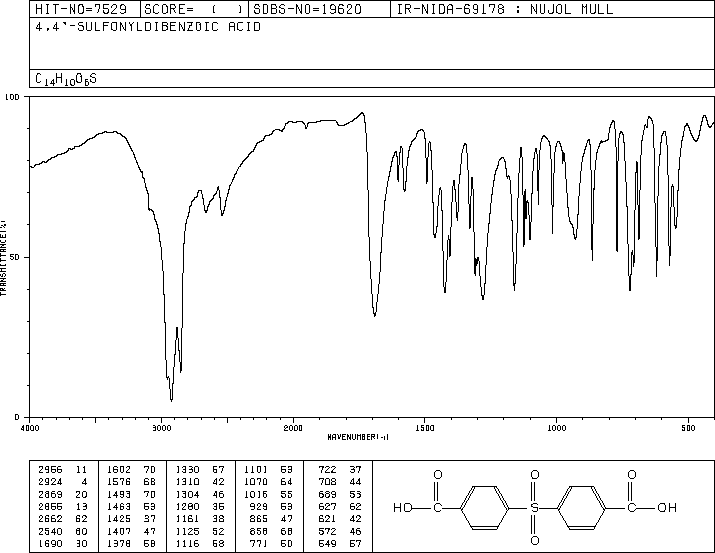 4,4'-SULFONYLBIS-BENZOIC ACID(2449-35-6) MS