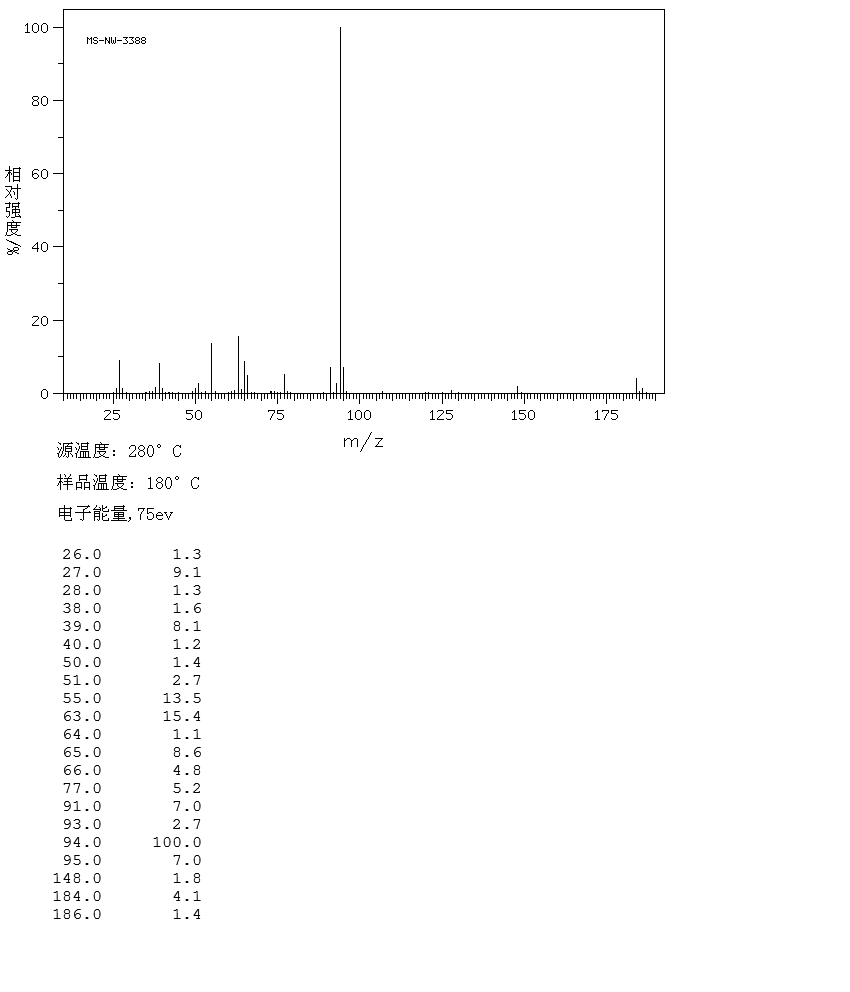 3-CHLOROPROPIONIC ACID PHENYL ESTER(24552-27-0) MS