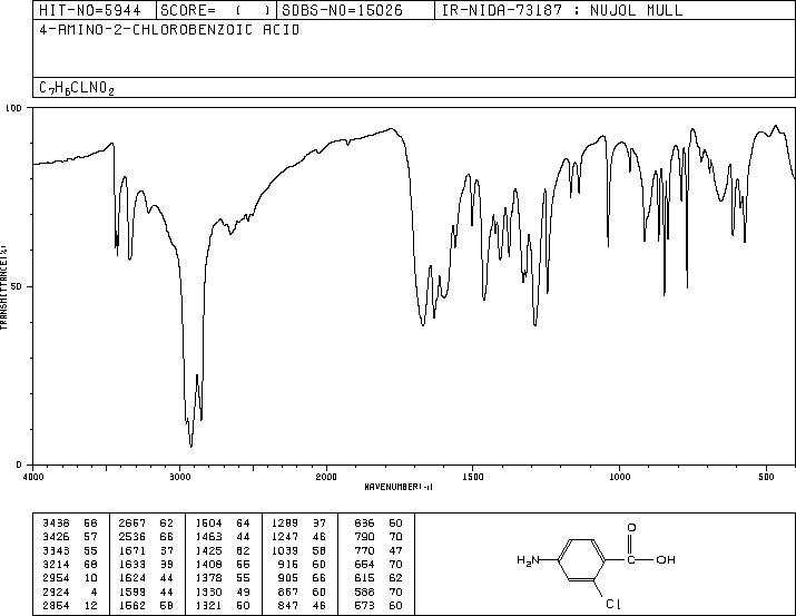 4-Amino-2-chlorobenzoic acid(2457-76-3) IR1