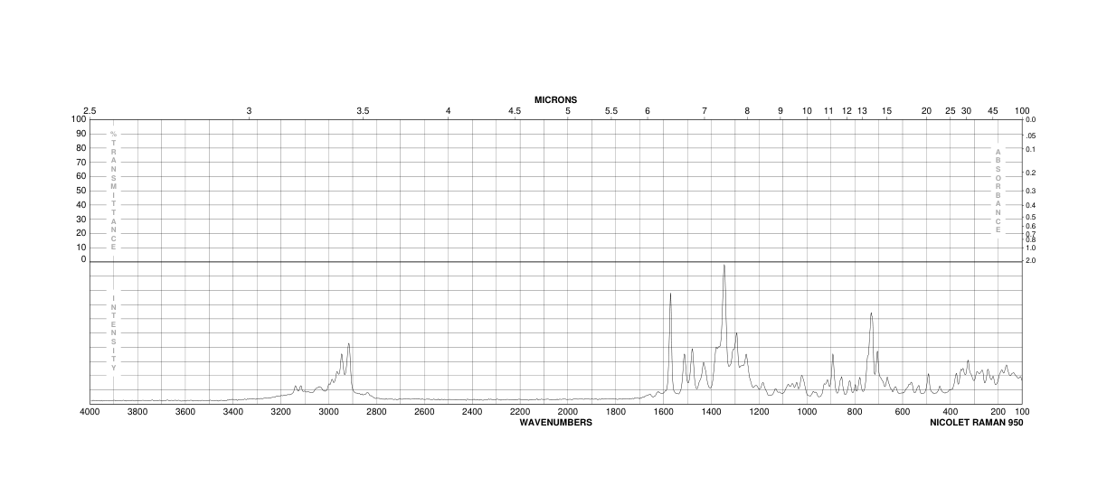 5'-DEOXY-5'-METHYLTHIOADENOSINE(2457-80-9) Raman