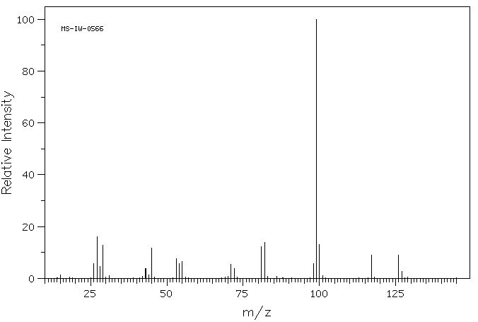 Monoethyl fumarate(2459-05-4) MS