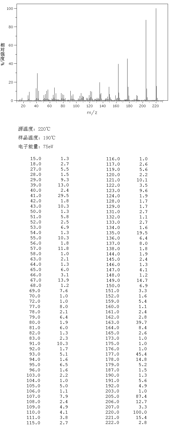 图谱