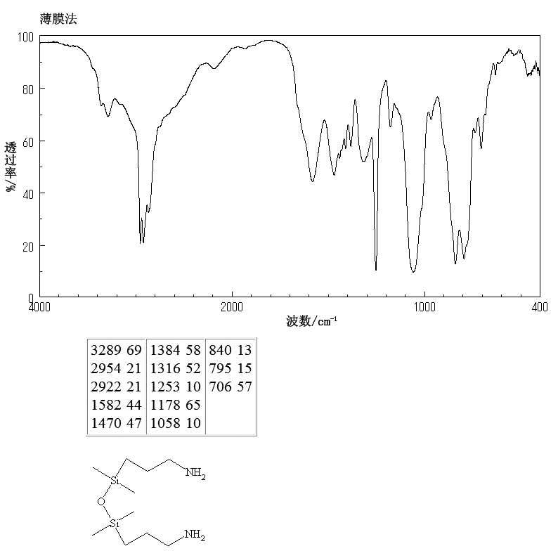 1,3-Bis(3-aminopropyl)tetramethyldisiloxane(2469-55-8) IR1