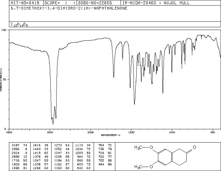 6-7-dimethoxy-2-tetralone-2472-13-1-ir-spectrum