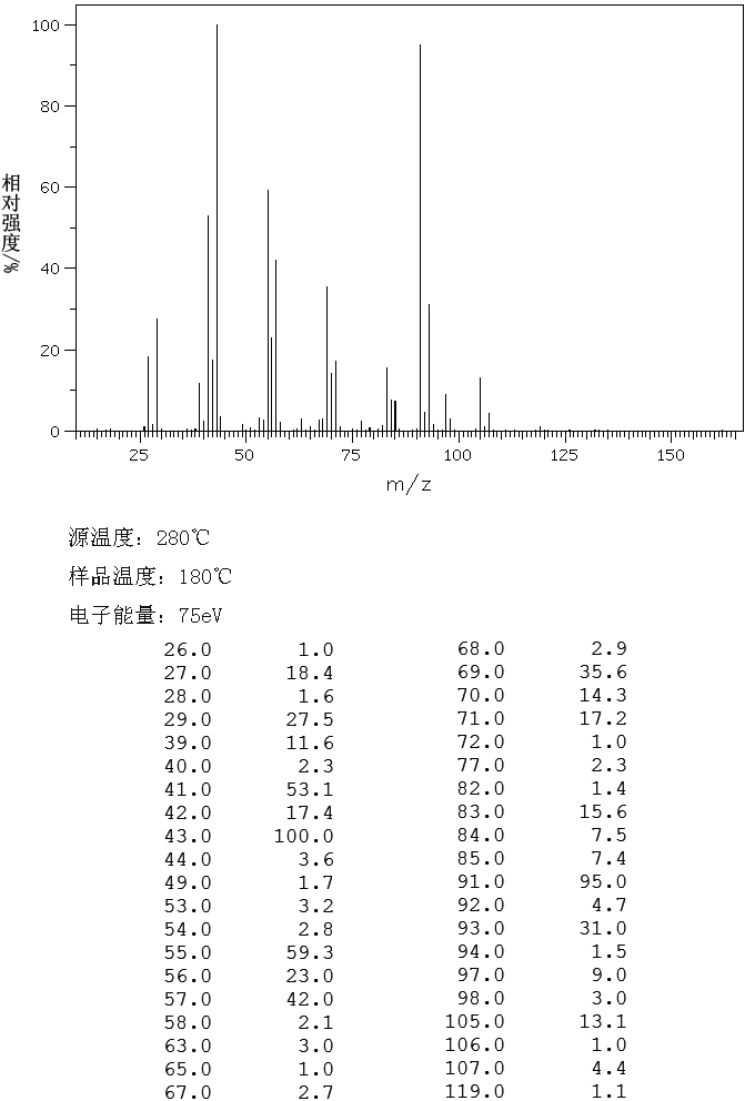 图谱