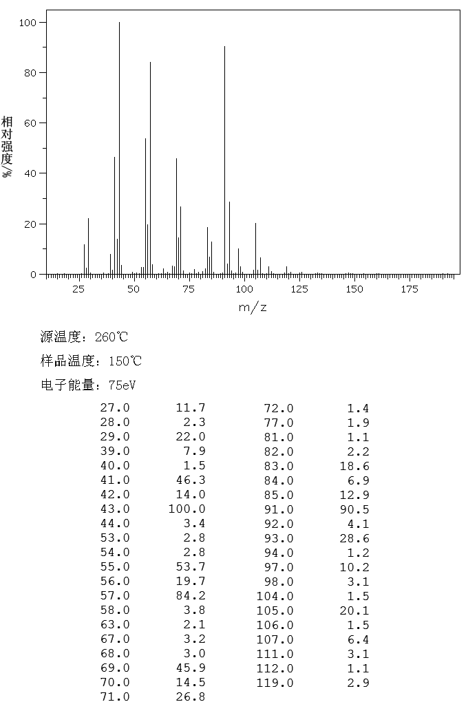 图谱