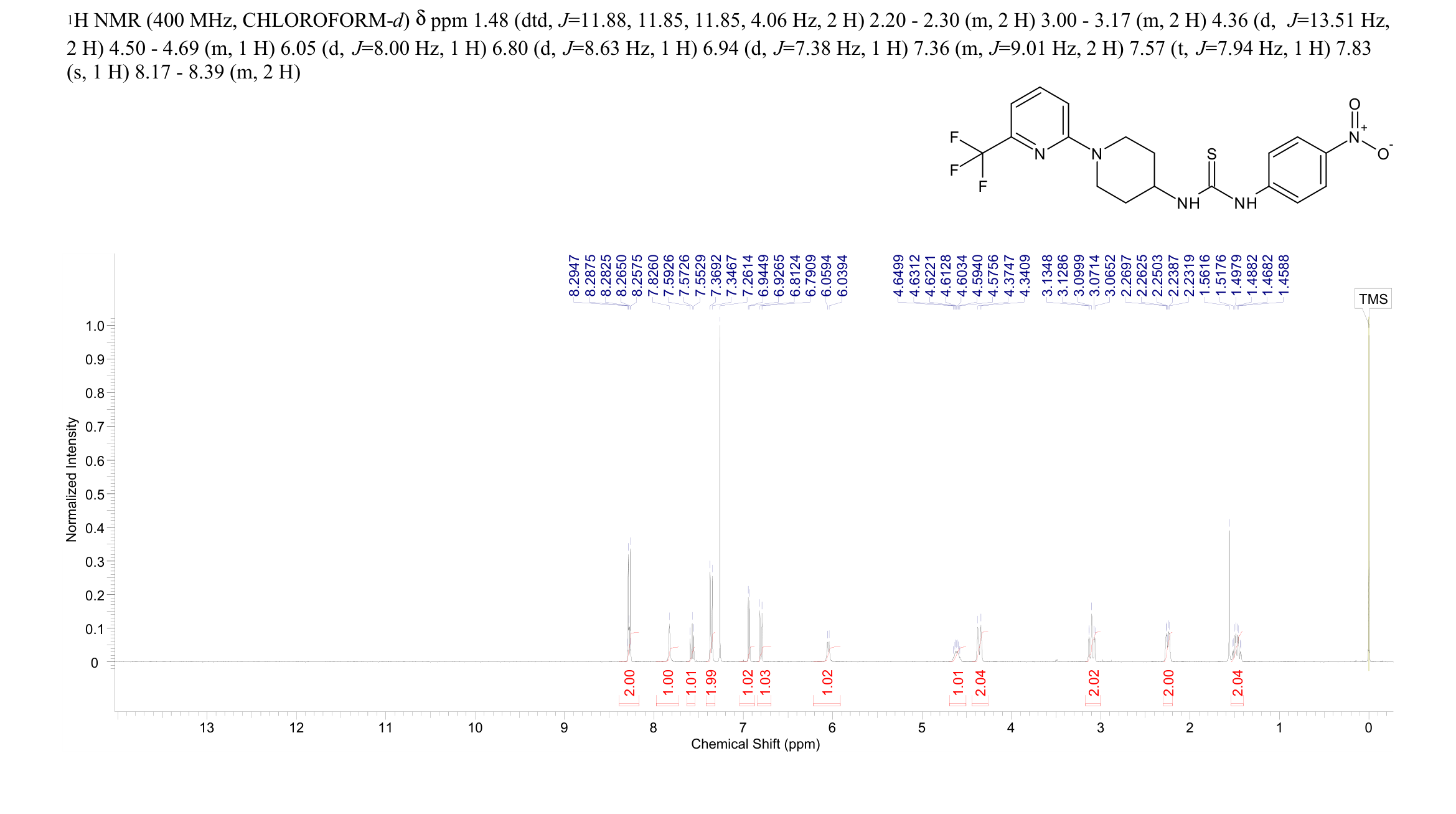 Thiourea, N-(4-nitrophenyl)-N'-[1-[6-(trifluoromethyl)-2-pyridinyl]-4-piperidinyl]-(2477651-10-6) <sup>1</sup>H NMR