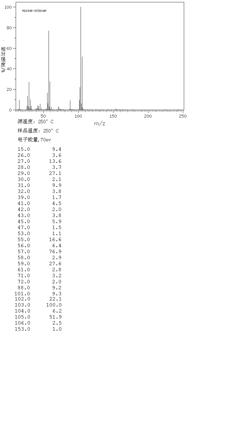 Trimethyl orthopropionate(24823-81-2) <sup>1</sup>H NMR