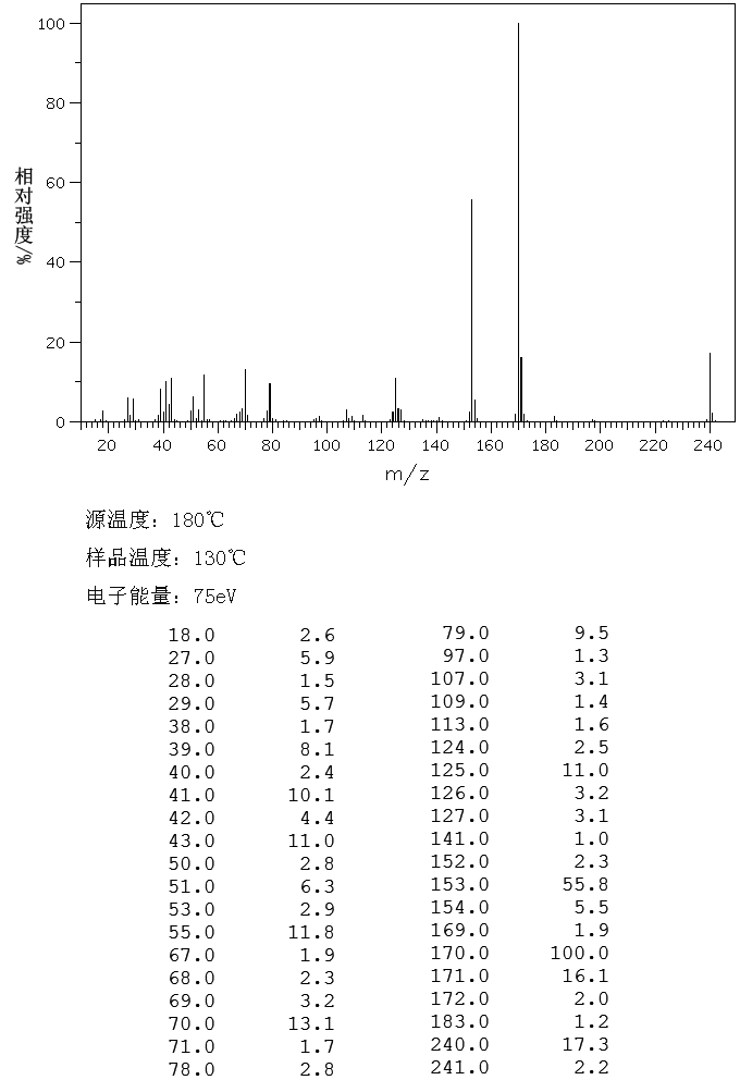 GALLIC ACID ISOAMYL ESTER(2486-02-4) MS