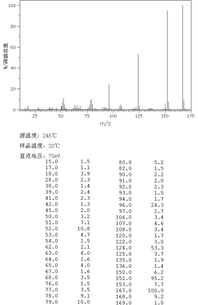 图谱