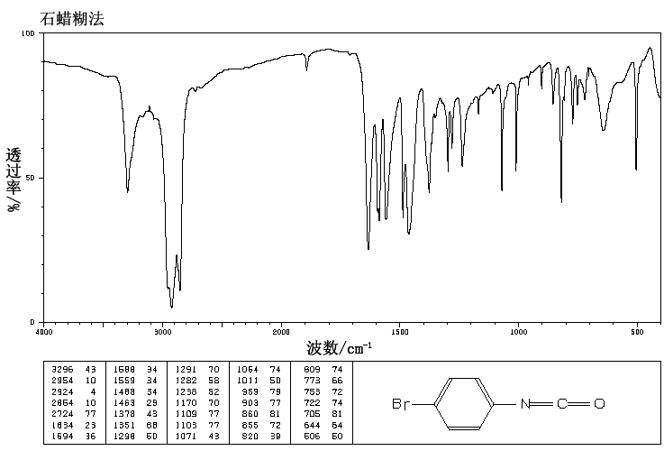 4-BROMOPHENYL ISOCYANATE(2493-02-9) IR1