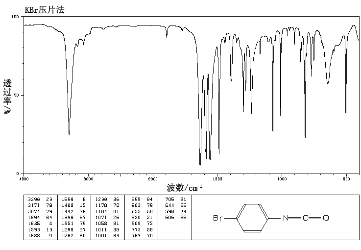 4-BROMOPHENYL ISOCYANATE(2493-02-9) IR1