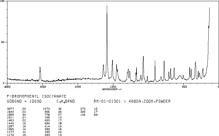 4-BROMOPHENYL ISOCYANATE(2493-02-9) IR1