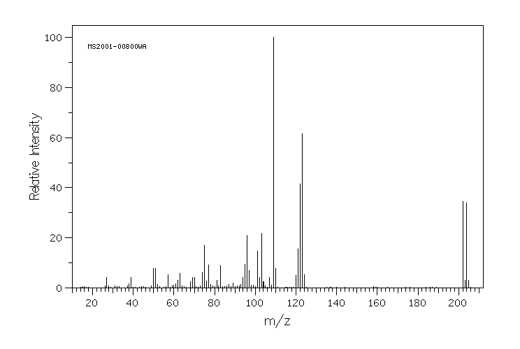 3-FLUOROPHENETHYL BROMIDE(25017-13-4) IR1