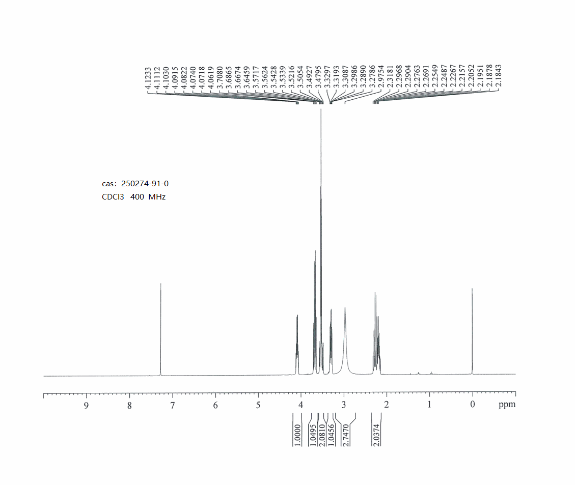Azetidine-2-Methanol(250274-91-0) <sup>1</sup>H NMR