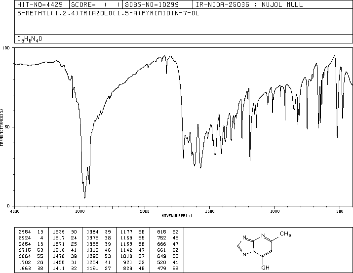 7-Hydroxy-5-methyl-1,3,4-triazaindolizine(2503-56-2) Raman