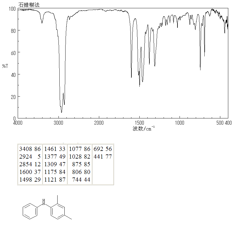 2,4-Dimethyldiphenylamine(25078-04-0) <sup>1</sup>H NMR