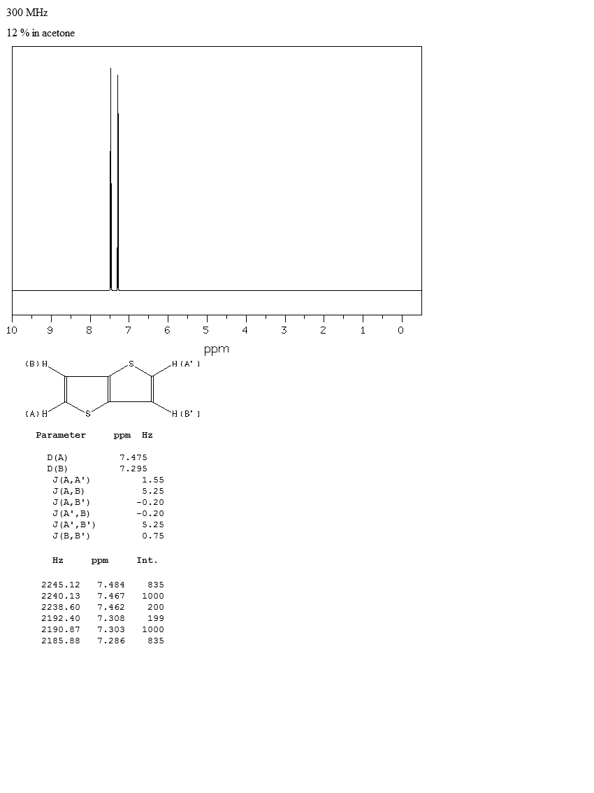 Thieno[3,2-b]thiophene(251-41-2) <sup>1</sup>H NMR
