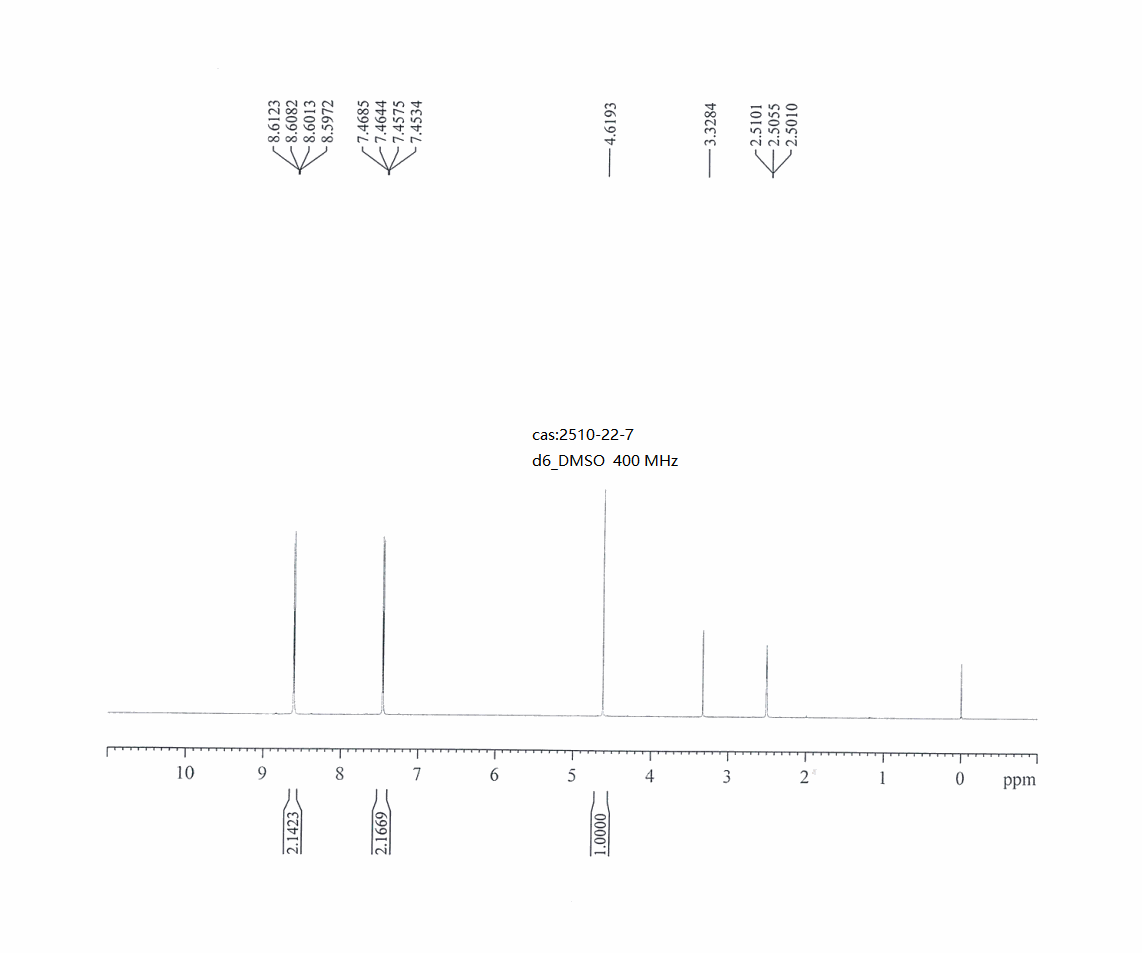4-Ethynylpyridine(2510-22-7) <sup>1</sup>H NMR