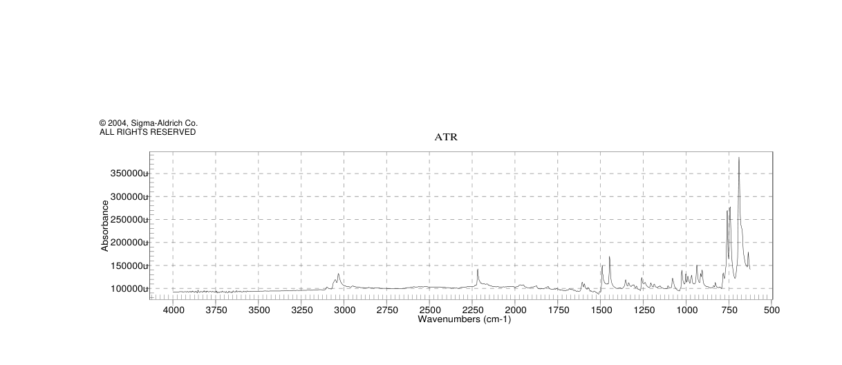 2,3-DIPHENYLACRYLONITRILE(2510-95-4) MS