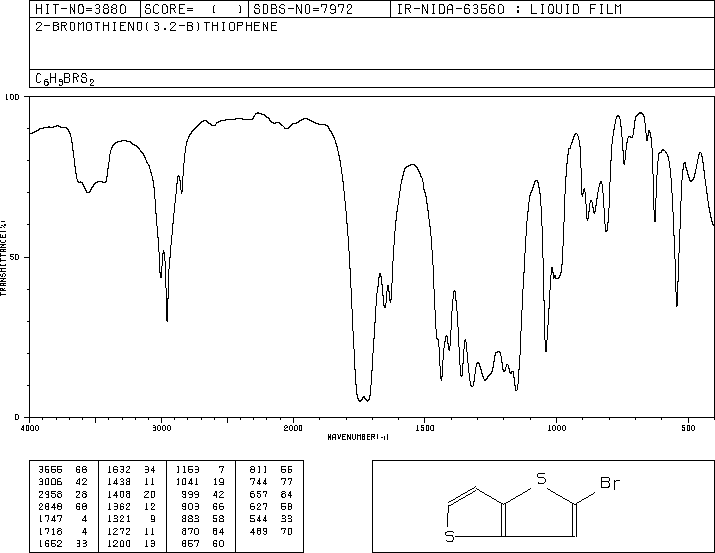 2-BROMOTHIENO(3,2-B)THIOPHENE(25121-82-8) IR1