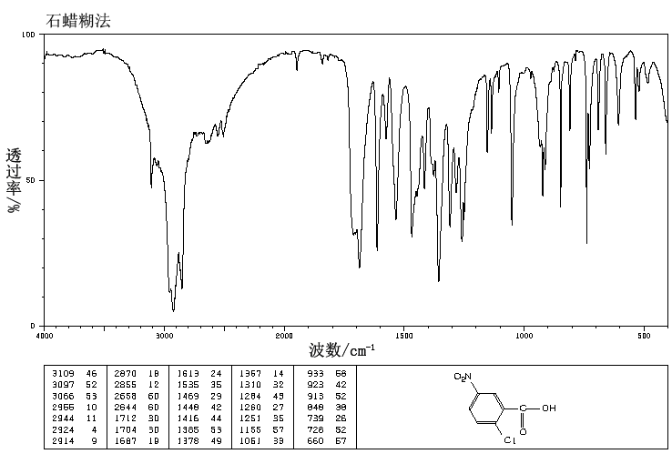 2-Chloro-5-nitrobenzoic acid(2516-96-3) <sup>1</sup>H NMR
