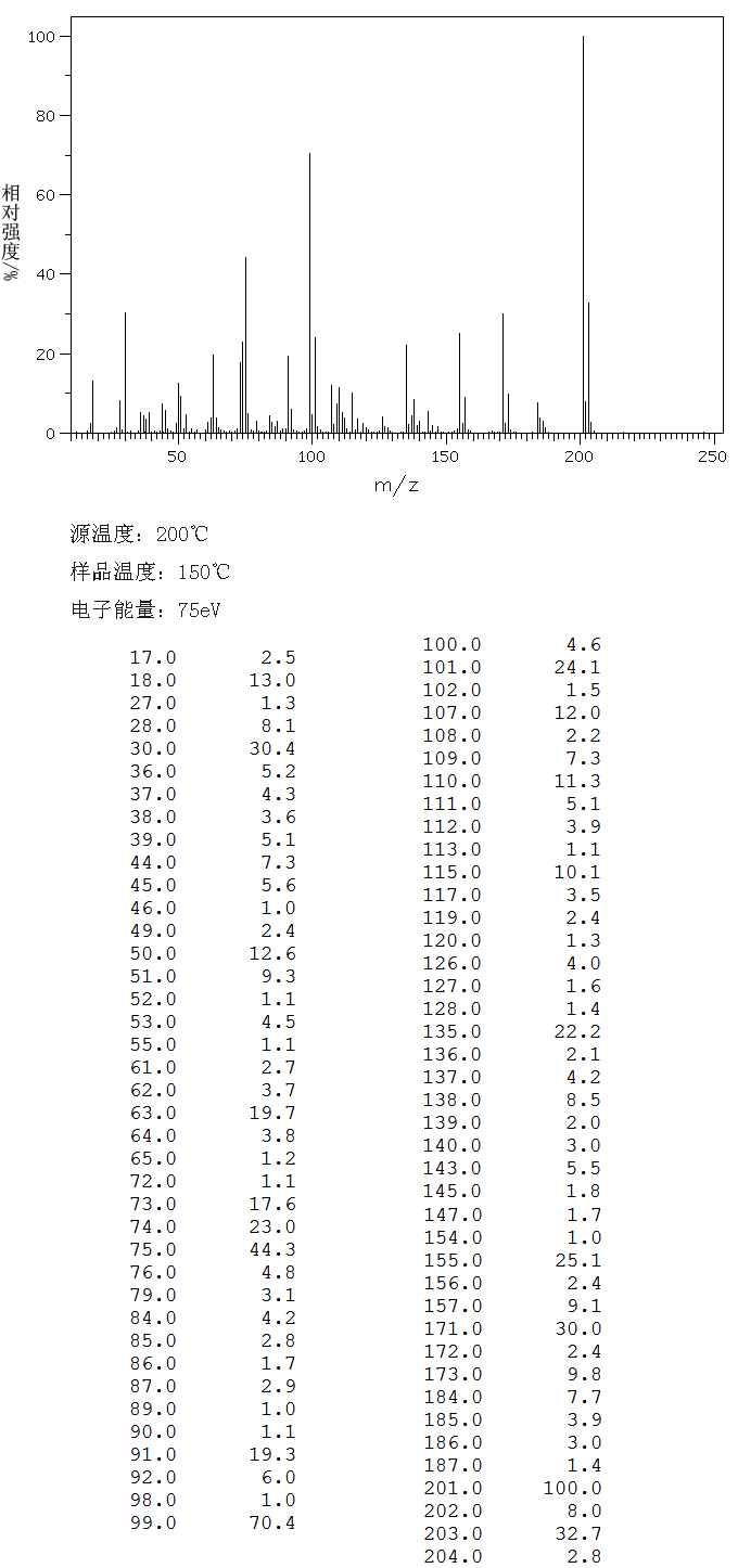 2-Chloro-5-nitrobenzoic acid(2516-96-3) <sup>1</sup>H NMR