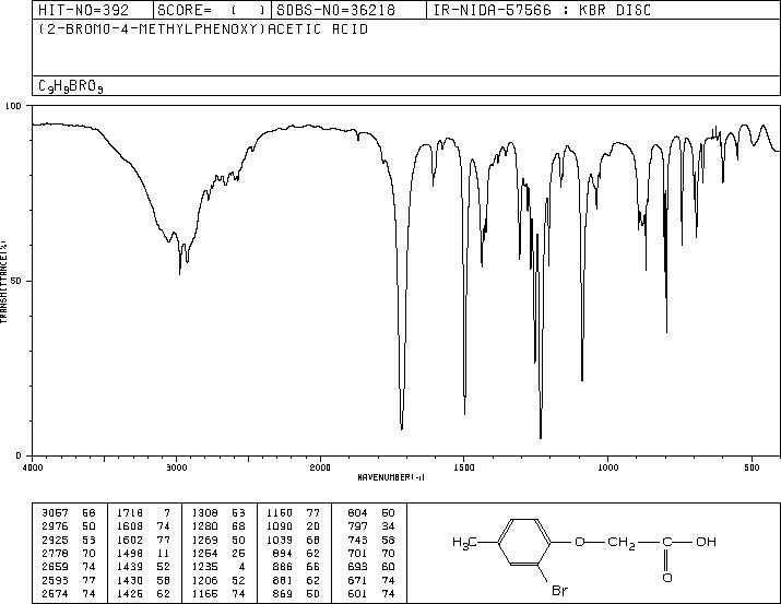 (2-BROMO-4-METHYLPHENOXY)ACETIC ACID(25181-66-2) IR2