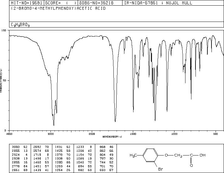 (2-BROMO-4-METHYLPHENOXY)ACETIC ACID(25181-66-2) IR2