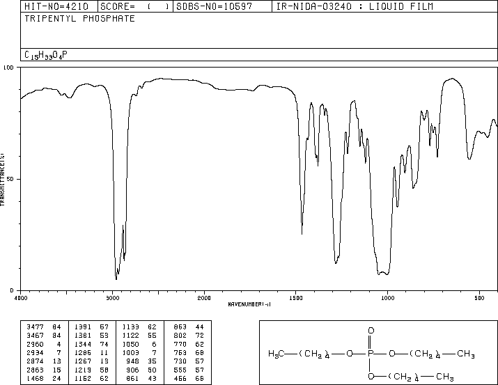 PHOSPHORIC ACID TRI-N-AMYL ESTER(2528-38-3) IR1