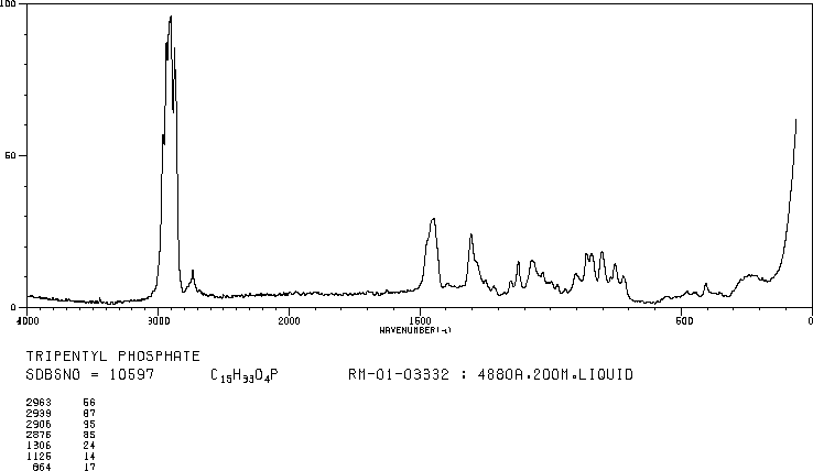 PHOSPHORIC ACID TRI-N-AMYL ESTER(2528-38-3) IR1