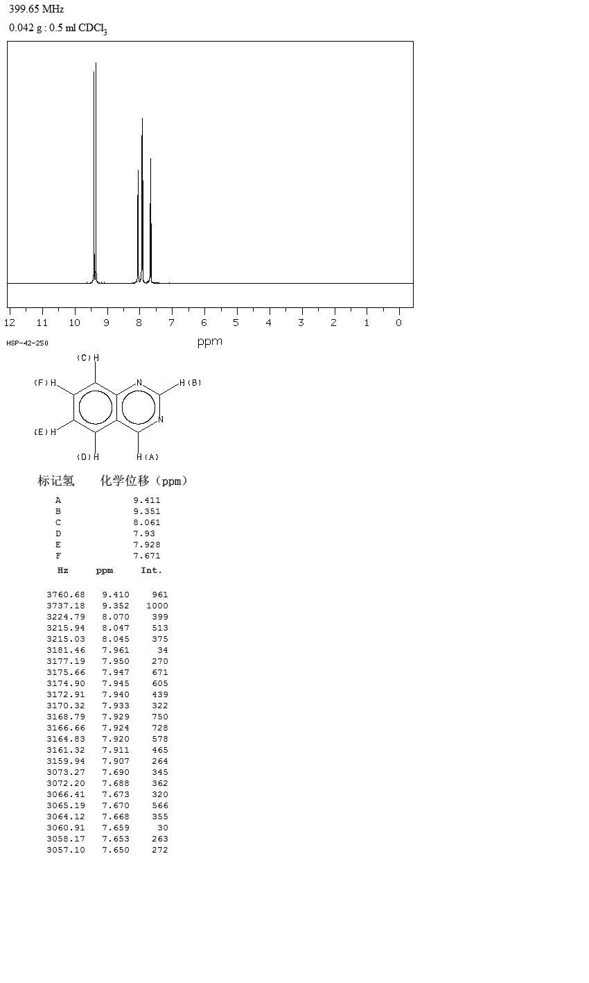 Quinazoline(253-82-7) IR1
