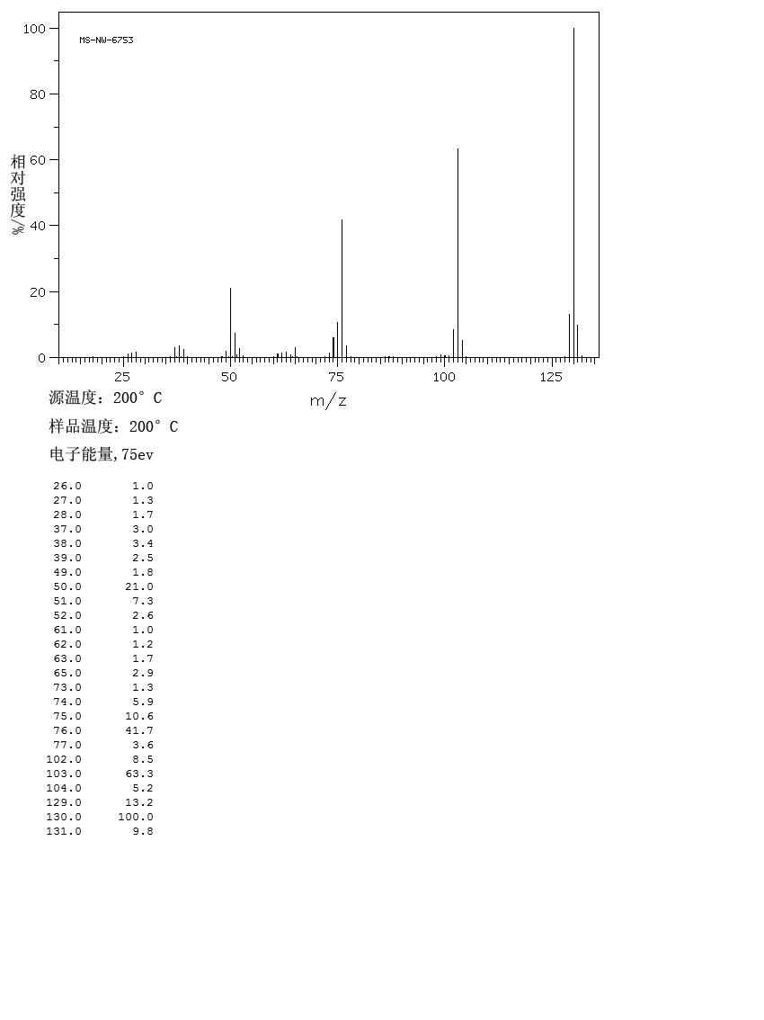 Quinazoline(253-82-7) IR1