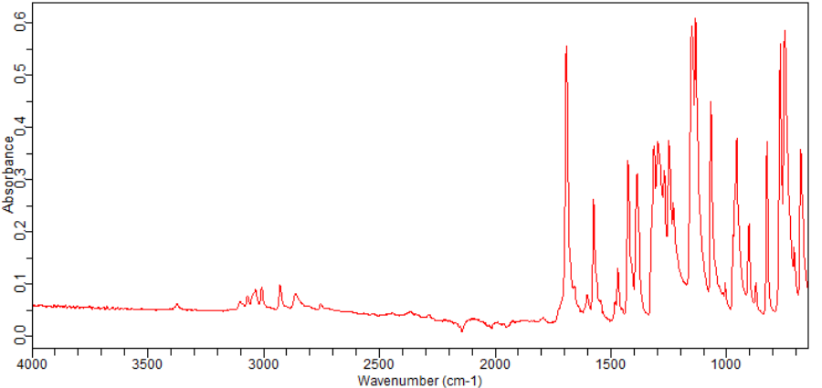 2-Fluoro-4-formyl-1-(methylsulphonyl)benzene(254878-95-0)FT-IR
