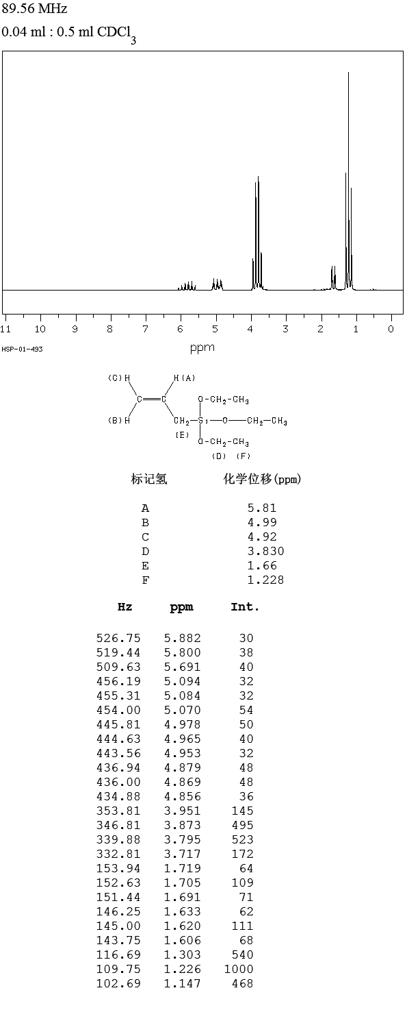 ALLYLTRIETHOXYSILANE(2550-04-1) Raman