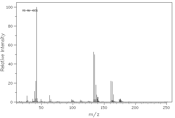 3-Chloropropyltrichlorosilane(2550-06-3) IR1