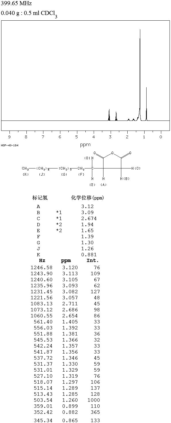 N-DODECYLSUCCINIC ANHYDRIDE(2561-85-5) MS