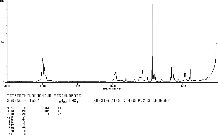 TETRAETHYLAMMONIUM PERCHLORATE(2567-83-1) Raman
