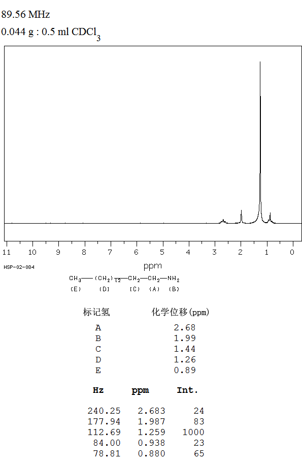 1-AMINOPENTADECANE(2570-26-5) Raman