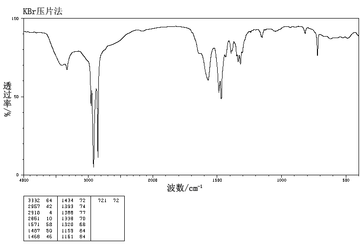 1-AMINOPENTADECANE(2570-26-5) Raman