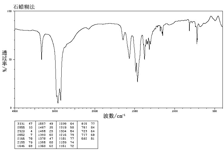 1-AMINOPENTADECANE(2570-26-5) Raman