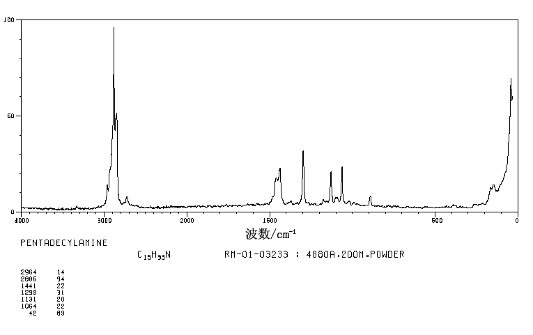 1-AMINOPENTADECANE(2570-26-5) Raman